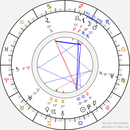 Viktoriya Radunskaya birth chart, biography, wikipedia 2023, 2024