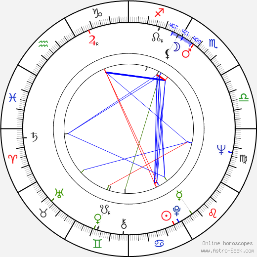 Viktoriya Radunskaya birth chart, Viktoriya Radunskaya astro natal horoscope, astrology
