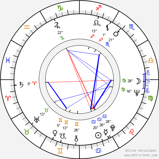 Zdena Hadrbolcová birth chart, biography, wikipedia 2024, 2025