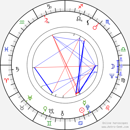 Zdena Hadrbolcová birth chart, Zdena Hadrbolcová astro natal horoscope, astrology