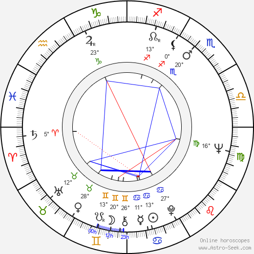Zdzislaw Kudla birth chart, biography, wikipedia 2024, 2025