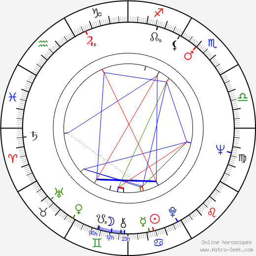 Zdzislaw Kudla birth chart, Zdzislaw Kudla astro natal horoscope, astrology