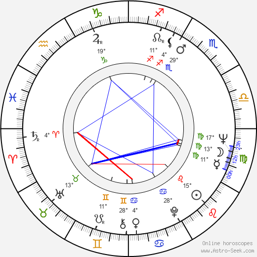 Adam Roarke birth chart, biography, wikipedia 2024, 2025