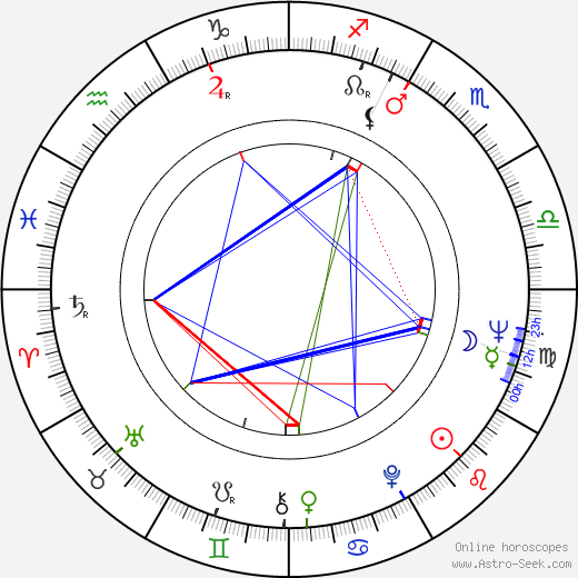 Adam Roarke birth chart, Adam Roarke astro natal horoscope, astrology