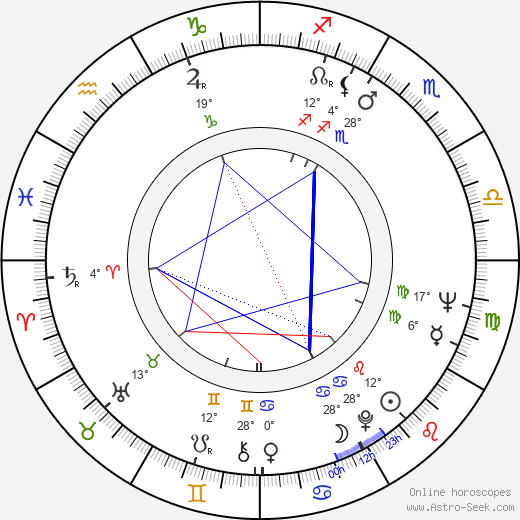 Alan Howard birth chart, biography, wikipedia 2024, 2025