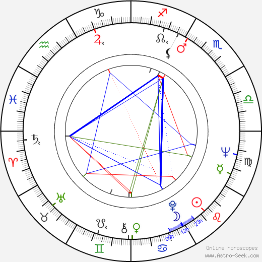 Alan Howard birth chart, Alan Howard astro natal horoscope, astrology