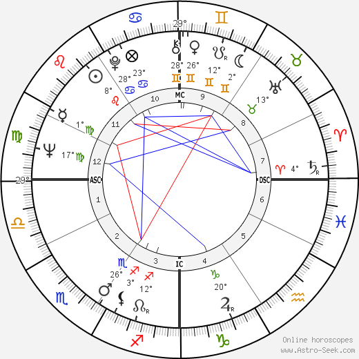 Alfonse d'Amato birth chart, biography, wikipedia 2024, 2025