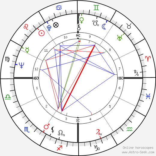 Alfonse d'Amato birth chart, Alfonse d'Amato astro natal horoscope, astrology