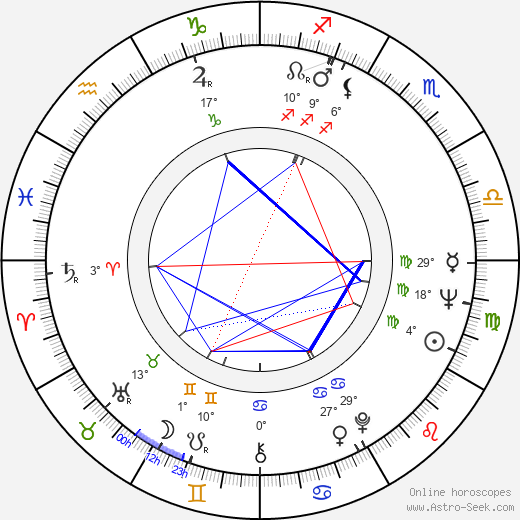 Amos R. McMullian birth chart, biography, wikipedia 2023, 2024