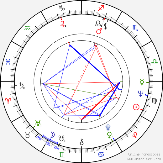 Amos R. McMullian birth chart, Amos R. McMullian astro natal horoscope, astrology