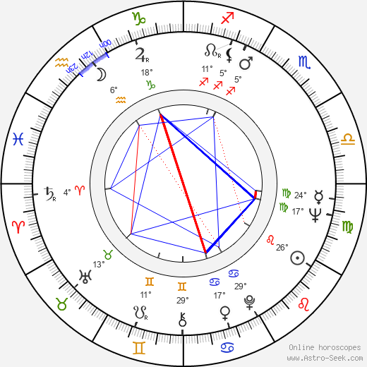 Andrey Konchalovskiy birth chart, biography, wikipedia 2023, 2024