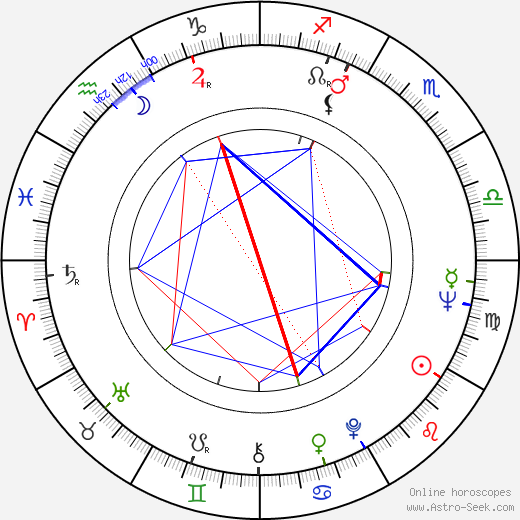 Andrey Konchalovskiy birth chart, Andrey Konchalovskiy astro natal horoscope, astrology