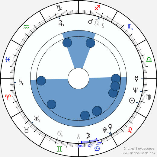 Andrzej Herder horoscope, astrology, sign, zodiac, date of birth, instagram