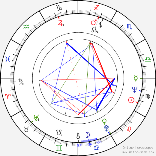 Andrzej Herder birth chart, Andrzej Herder astro natal horoscope, astrology