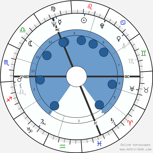 Anna Massey Oroscopo, astrologia, Segno, zodiac, Data di nascita, instagram