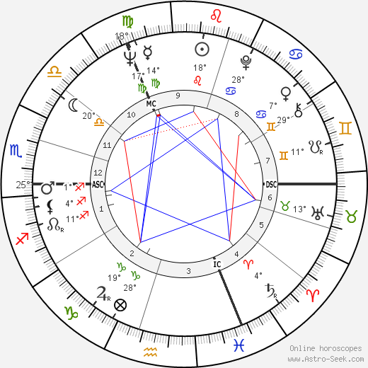 Anna Massey birth chart, biography, wikipedia 2023, 2024