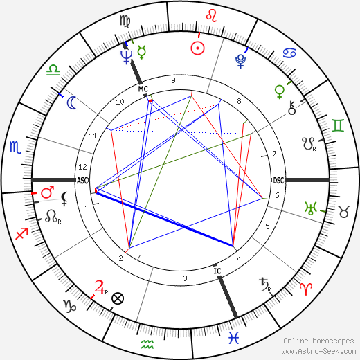 Anna Massey birth chart, Anna Massey astro natal horoscope, astrology