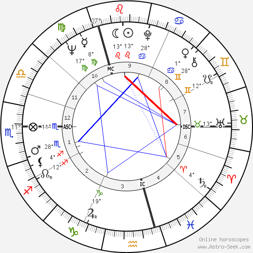 Barbara Windsor birth chart, biography, wikipedia 2024, 2025