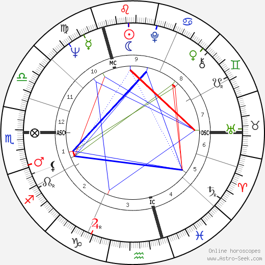Barbara Windsor birth chart, Barbara Windsor astro natal horoscope, astrology