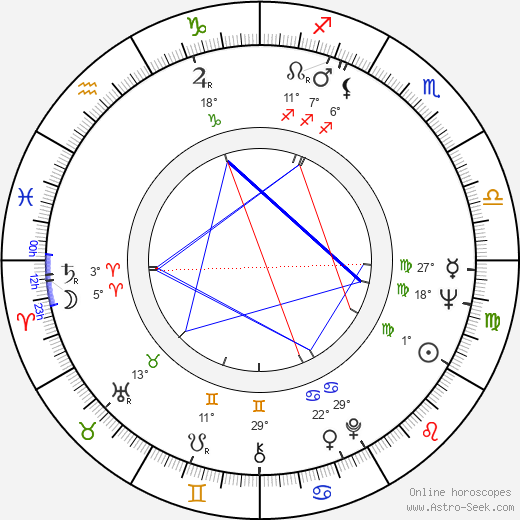 Bob Anderegg birth chart, biography, wikipedia 2024, 2025