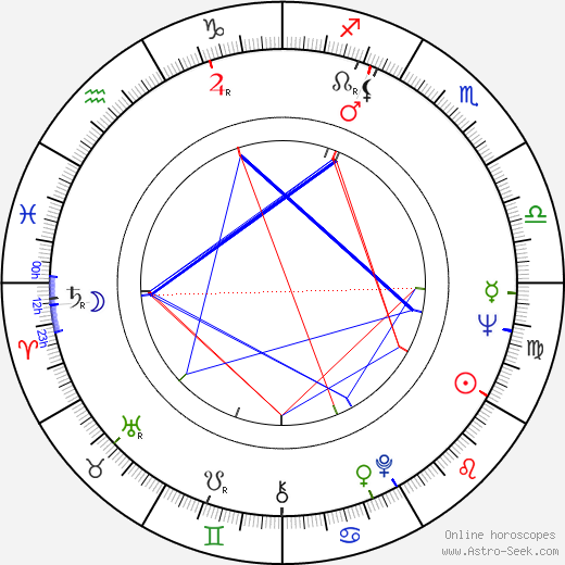 Bob Anderegg birth chart, Bob Anderegg astro natal horoscope, astrology