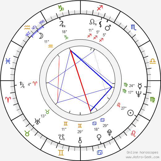 Bobby Smith birth chart, biography, wikipedia 2024, 2025
