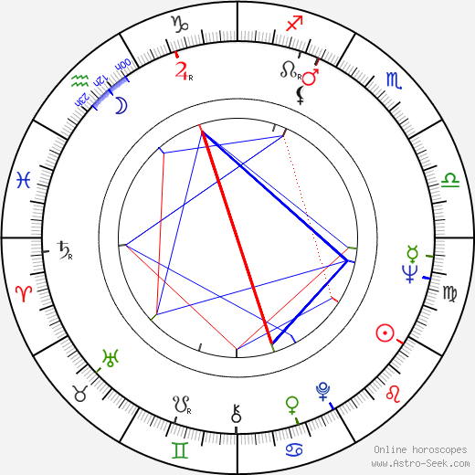 Bobby Smith birth chart, Bobby Smith astro natal horoscope, astrology