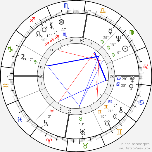 Bruce McLaren birth chart, biography, wikipedia 2023, 2024