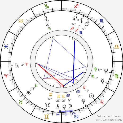 Bruce Surtees birth chart, biography, wikipedia 2023, 2024