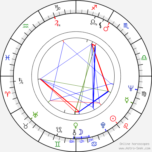 Bruce Surtees birth chart, Bruce Surtees astro natal horoscope, astrology