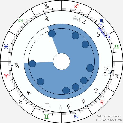 Carol Eve Rossen horoscope, astrology, sign, zodiac, date of birth, instagram