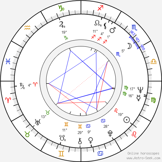 Carol Eve Rossen birth chart, biography, wikipedia 2024, 2025