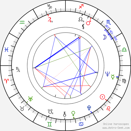 Carol Eve Rossen birth chart, Carol Eve Rossen astro natal horoscope, astrology