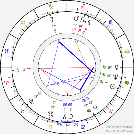 Charles Southwood birth chart, biography, wikipedia 2024, 2025