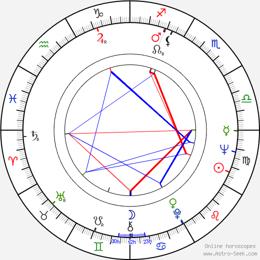 Charles Southwood birth chart, Charles Southwood astro natal horoscope, astrology