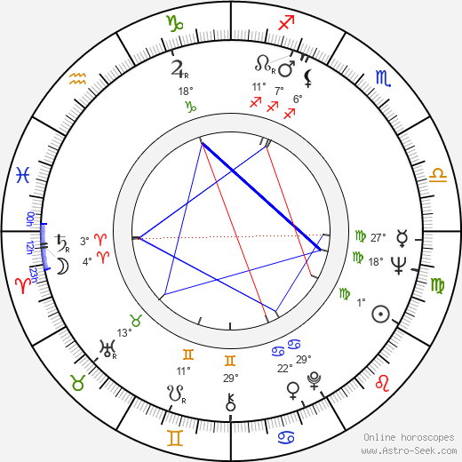 Connie Mason birth chart, biography, wikipedia 2023, 2024