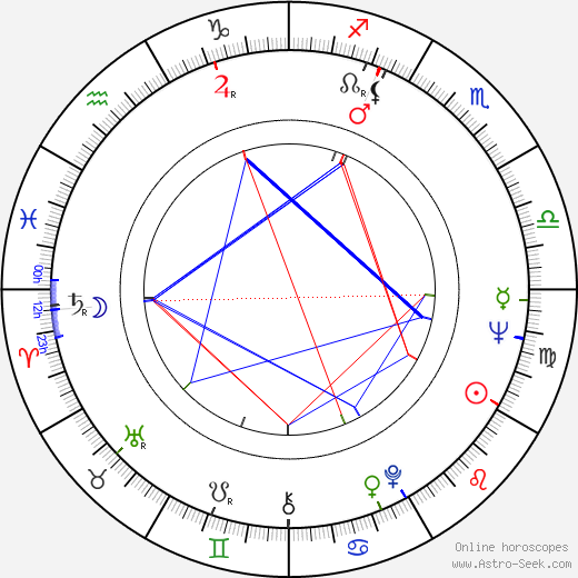 Connie Mason birth chart, Connie Mason astro natal horoscope, astrology