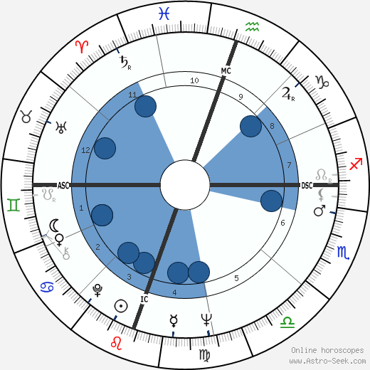 Diane Wakoski wikipedia, biography, birth chart, instagram Diane Wakoski wikipedia, horoscope, astrology, instagram