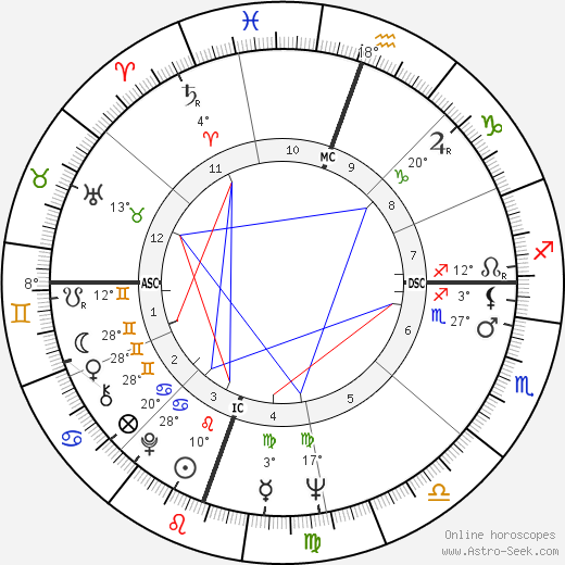 Diane Wakoski birth chart, biography, wikipedia 2023, 2024