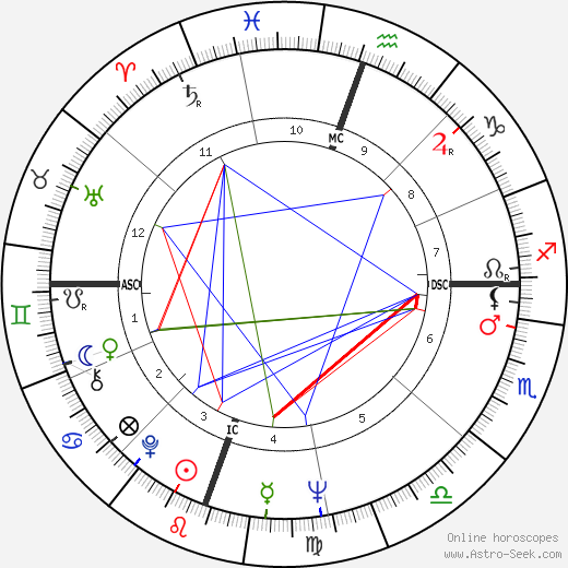 Diane Wakoski birth chart, Diane Wakoski astro natal horoscope, astrology