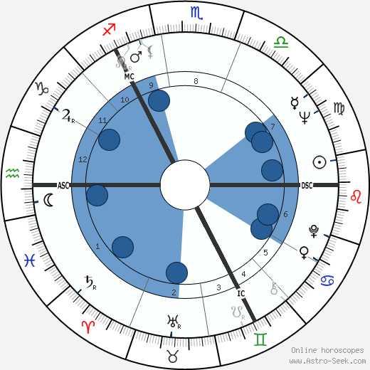 Donald Campbell Dewar wikipedia, horoscope, astrology, instagram