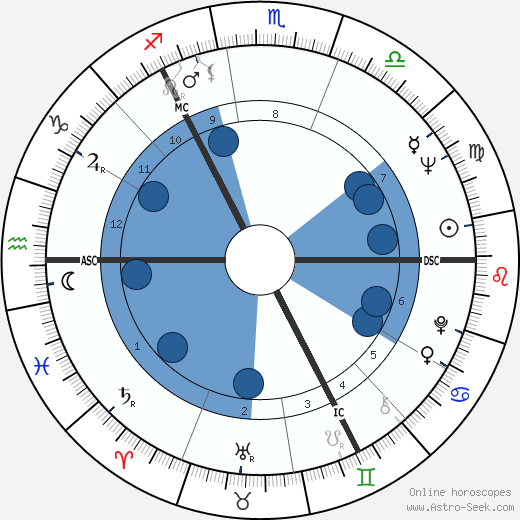 Donald Campbell Dewar wikipedia, biography, birth chart, instagram Donald Campbell Dewar wikipedia, horoscope, astrology, instagram
