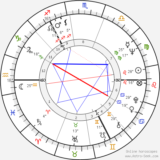 Donald Campbell Dewar birth chart, biography, wikipedia 2024, 2025