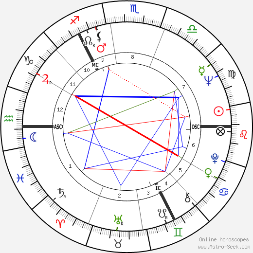 Donald Campbell Dewar birth chart, Donald Campbell Dewar astro natal horoscope, astrology