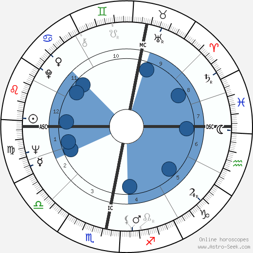 Donald MacLeary wikipedia, horoscope, astrology, instagram