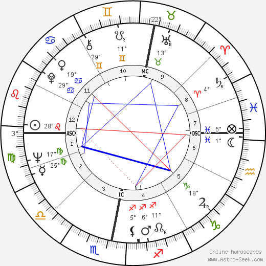 Donald MacLeary birth chart, biography, wikipedia 2023, 2024