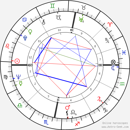 Donald MacLeary birth chart, Donald MacLeary astro natal horoscope, astrology