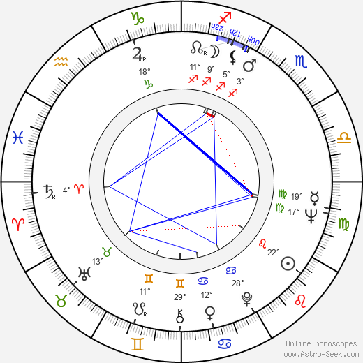 Ella Mitchell birth chart, biography, wikipedia 2024, 2025