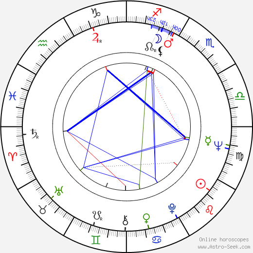 Ella Mitchell birth chart, Ella Mitchell astro natal horoscope, astrology