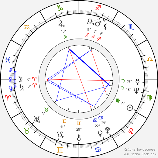Eugen Mihăescu birth chart, biography, wikipedia 2024, 2025